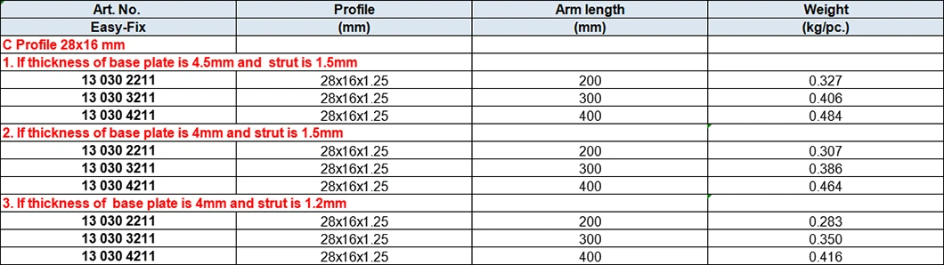 28X16mm Stainless Steel 304 C Profile